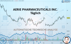 AERIE PHARMACEUTICALS INC. - Täglich