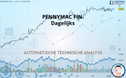 PENNYMAC FIN. - Dagelijks