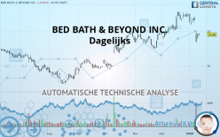 BED BATH & BEYOND INC. - Dagelijks