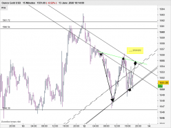 GOLD - USD - 15 min.