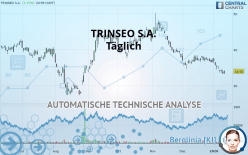 TRINSEO PLC - Täglich