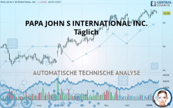 PAPA JOHN S INTERNATIONAL INC. - Täglich