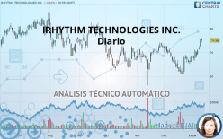 IRHYTHM TECHNOLOGIES INC. - Diario