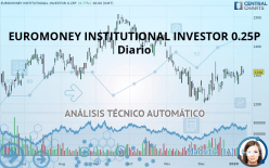 EUROMONEY INSTITUTIONAL INVESTOR 0.25P - Diario