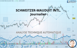 SCHWEITZER-MAUDUIT INTL. - Journalier