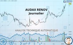 AUDAX RENOV - Journalier