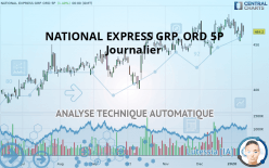 NATIONAL EXPRESS GRP. ORD 5P - Journalier