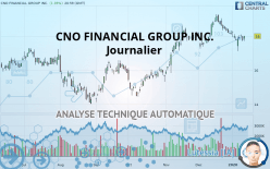 CNO FINANCIAL GROUP INC. - Journalier