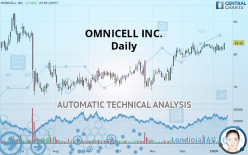 OMNICELL INC. - Daily