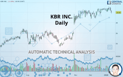 KBR INC. - Daily