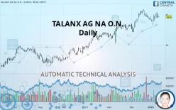 TALANX AG NA O.N. - Daily