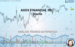 AXOS FINANCIAL INC. - Diario