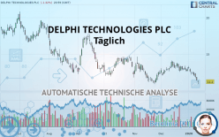 DELPHI TECHNOLOGIES PLC - Täglich