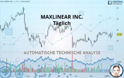 MAXLINEAR INC. - Täglich