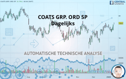 COATS GRP. ORD 5P - Dagelijks