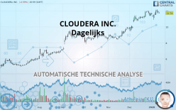 CLOUDERA INC. - Dagelijks