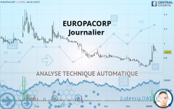 EUROPACORP - Journalier