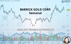 BARRICK GOLD CORP. - Semanal