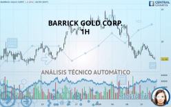 BARRICK GOLD CORP. - 1H