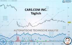 CARS.COM INC. - Täglich