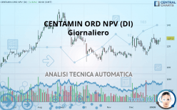 CENTAMIN ORD NPV (DI) - Giornaliero