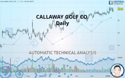 CALLAWAY GOLF CO. - Daily