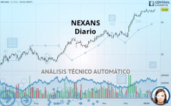 NEXANS - Diario