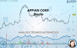 APPIAN CORP. - Diario