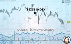 IBEX35 INDEX - 1H