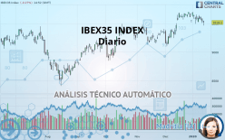 IBEX35 INDEX - Diario