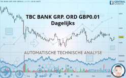 TBC BANK GRP. ORD GBP0.01 - Dagelijks