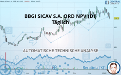 BBGI GLOBAL INFRA. S.A. ORD NPV (DI) - Täglich