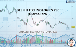 DELPHI TECHNOLOGIES PLC - Giornaliero