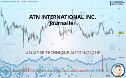 ATN INTERNATIONAL INC. - Journalier