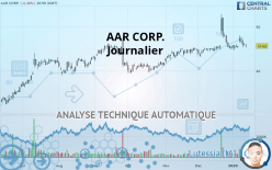 AAR CORP. - Journalier