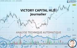 VICTORY CAPITAL HLD. - Journalier
