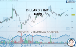 DILLARD S INC. - Daily