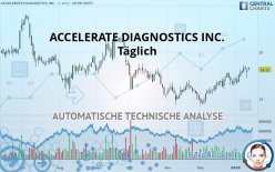 ACCELERATE DIAGNOSTICS INC. - Täglich