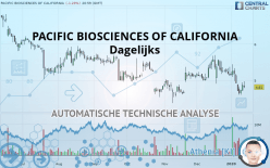 PACIFIC BIOSCIENCES OF CALIFORNIA - Dagelijks