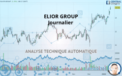 ELIOR GROUP - Journalier