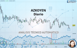 AZKOYEN - Diario