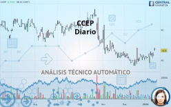 CCEP - Diario