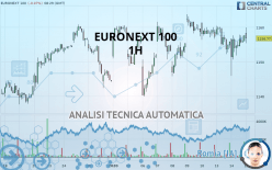 EURONEXT 100 - 1H