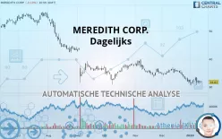 MEREDITH CORP. - Dagelijks