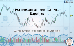 PATTERSON-UTI ENERGY INC. - Dagelijks