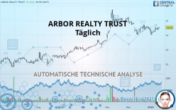 ARBOR REALTY TRUST - Täglich