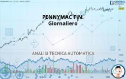 PENNYMAC FIN. - Giornaliero