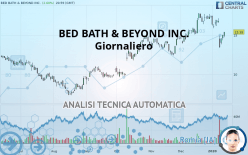 BED BATH & BEYOND INC. - Giornaliero