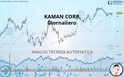 KAMAN CORP. - Giornaliero