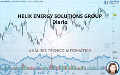 HELIX ENERGY SOLUTIONS GROUP - Diario